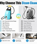 Heavy Duty 3000W Portable Steam Cleaner Machine High Pressure Hot Water Washer comparison with features and benefits infographic.