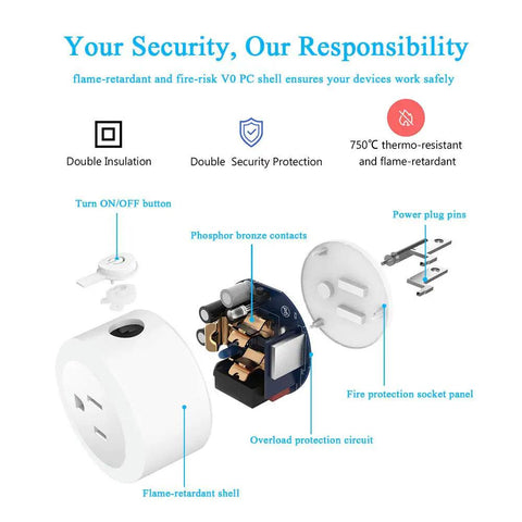 Exploded view of Zigbee Smart Outlet Plug Twin Pack with labeled safety features and components for ST Hub and Echo Plus.