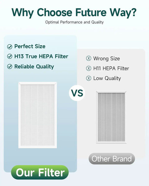 Comparison of HEPA filters, highlighting benefits of F1 Filter Replacement For 3M Filtrete Air Purifiers FAP C01BA G1 And FAP T02WA G1 2 Pack