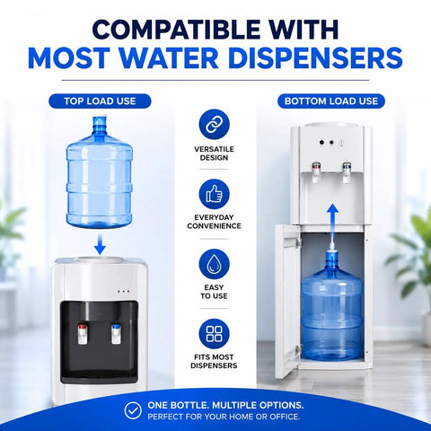 Image showing 5 Gallon Water Bottle With Easy Grip Handle BPA Free Durable Plastic Jug for top and bottom load water dispensers.