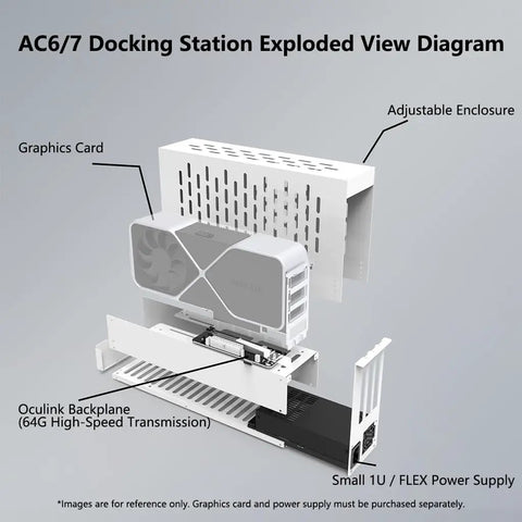 Exploded view diagram of Plug And Play PCIe 4.0 X16 To Oculink SFF 8612 External GPU Dock showcasing graphics card and components.