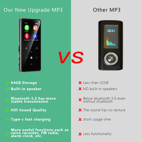 Comparison chart of 64GB Bluetooth MP3 Player With Built In HD Speaker and another MP3 player, highlighting features like storage and sound quality.
