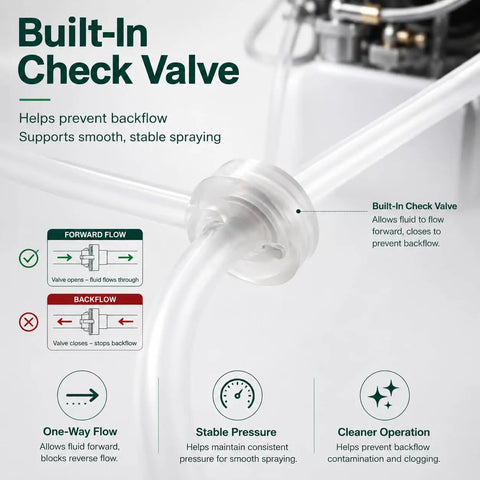 Top Shelf Silicone Pressure Tubes With One Way Check Valves 10 Pack Replacement Hoses featuring built-in check valve for stable spraying.