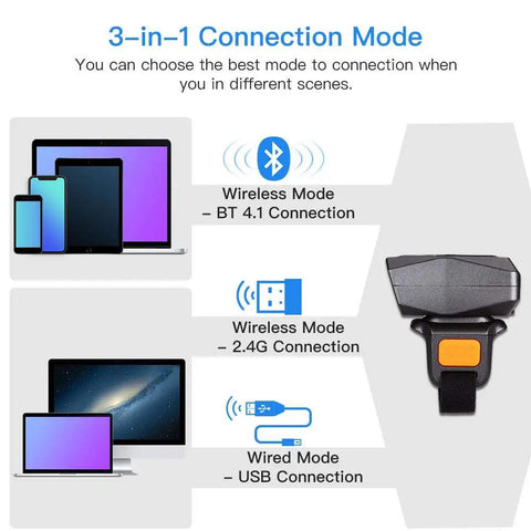 Diagram of Hands Free Wearable Ring Barcode Scanner With 3 In 1 USB Wired 2 4G Wireless And Bluetooth Capable connectivity options.