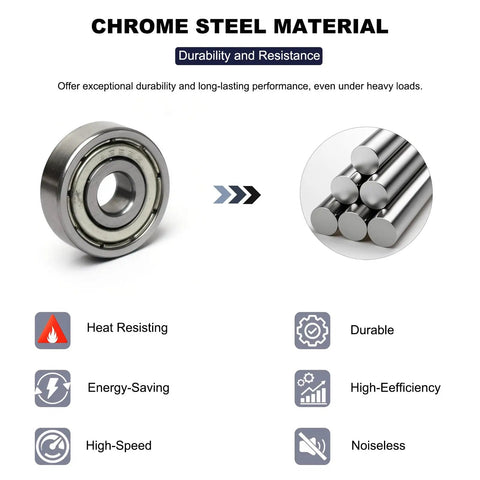 Chrome steel ball bearing from 60 Piece Six Size Deep Groove Ball Bearing Kit With 625ZZ 624ZZ 623ZZ 693ZZ 683ZZ 682ZZ