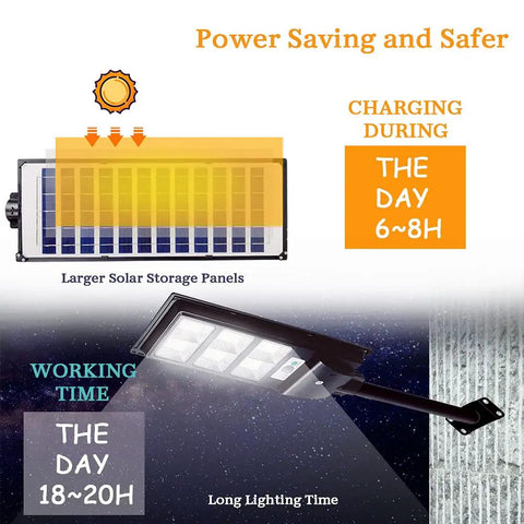 Diagram of Two Pack Solar Street Lights Outdoor With Motion Sensor 10000LM Dusk To Dawn Flood Lights showing charging and working times