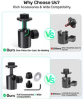 Adjustable Ball And Socket Mic Adapter With 360 Degree Pan And 90 Degree Tilt All Metal Pro Grade Gear For 5/8 And 3/8 Inch Threaded Mounts Lightweight Secure Locking Swivel Mic Stand For Streaming Cameras And Mics, shown with accessories