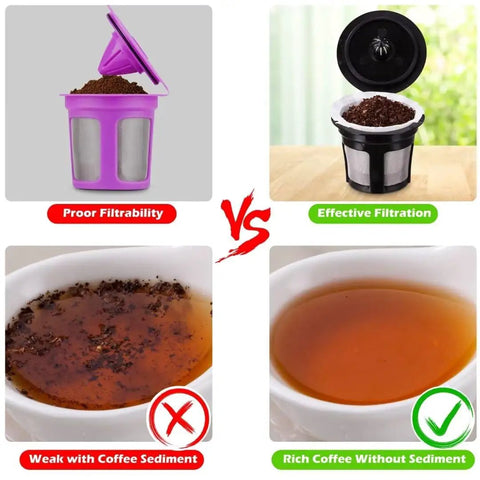 Comparison of reusable K-Cups; Eco Friendly Disposable Paper Coffee Filters For Single Cup Brews Fits All Reusable K Cups No Grounds Flow Smoothly Unbleached Natural Filter Paper 300 Count showing filtrability effectiveness.