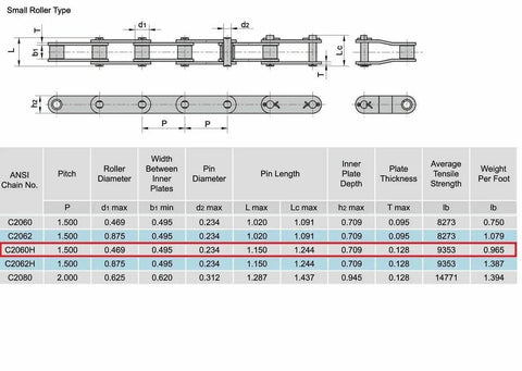 Technical diagram of Beefed-Up Heavy Duty Conveyor Roller Chain 1.500 Inch Pitch specifications, highlighting ANSI C2060H details
