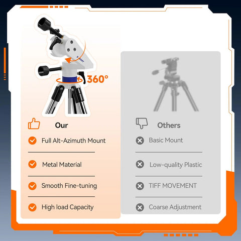 Comparison chart showing full metal AZ mount features of SV520 90mm Refractor Telescope Kit for Beginners with 800mm Focal Length.