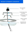 Recessed Lighting Converter For Pendant Or Light Fixtures White Finish 3 Pack showing E26 socket, metal cover plate, medallion.