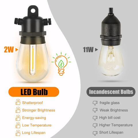 Comparison of Outdoor LED String Lights 54 Ft Weatherproof IP65 Shatterproof 20 Sockets Patio Lights with incandescent bulb.