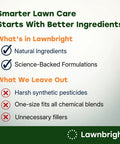 Smarter Lawn Care graphic listing Lawnbright's natural, science-backed ingredients and what is excluded like harsh pesticides.