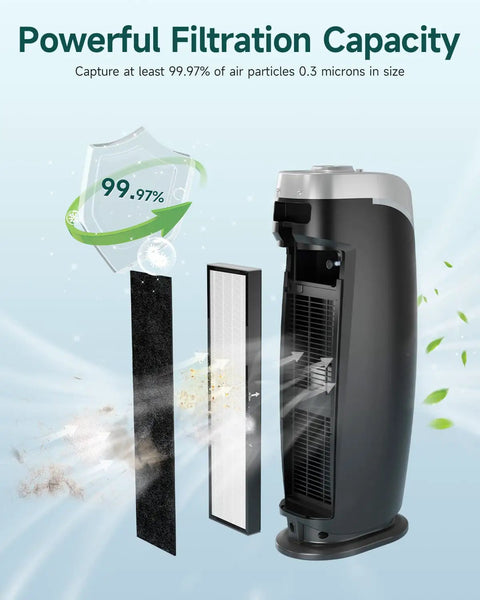 Replacement Filter C for AC5250PT Air Purifier With Pet Pure Treatment, showing HEPA and carbon pre-filters by purifier.