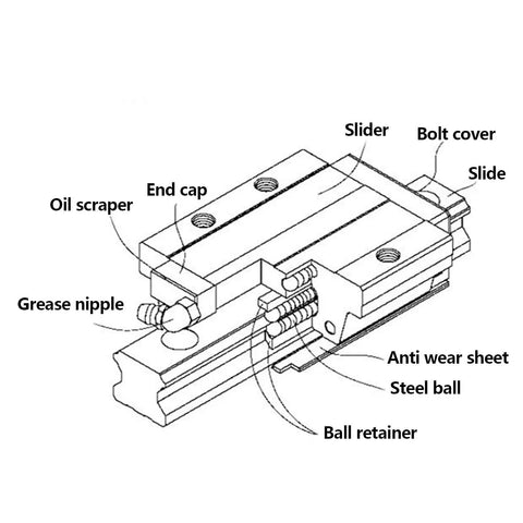 Built Tough Locked Linear Rail Carriage Slider Fabricated From Thickened Bearing Steel Rock Solid Rigidity Corrosion Resistant Finish For Smooth Motion Control And No Sweat CNC Builds