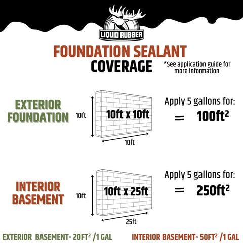 Diagram showing coverage details for Basement And Foundation Waterproof Sealer For Indoor And Outdoor Use Flexible Concrete Crack Filler