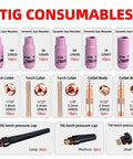96 Piece TIG Consumables Kit With Foam Case For WP 17 18 26 Torch Includes 50 Alumina Cups 4 Through 8, 10 Gas Lens Bodies, 30 Copper Collets, 6 Back Caps displayed