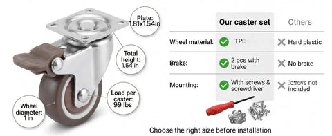 Nailed It 4 Pack Small 1 Inch Tpe Caster Wheels Featuring Rock Solid Plate Mount Design And Smooth Quiet 360 Swivel Action For Furniture Carts And Workbenches You Gonna Love, close-up view showing wheel specs.