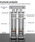 Structural analysis of Dual Axis Pneumatic Cylinder With Dual Rods, 1-1/4 Inch Bore, 4 Inch Stroke, Built Tough Aluminum Magnetic Double Acting Air Cylinder