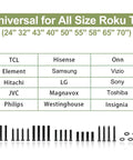 Universal hardware kit for all size Roku TV, including screws for TCL, Samsung, LG, and more for easy installation.