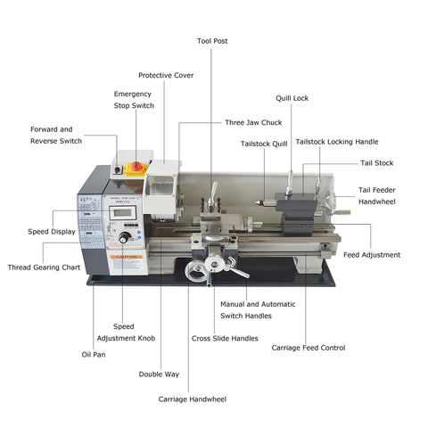 Jaryannix 7X12 Inch Mini Metal Benchtop Lathe With Variable Speed Control Digital Display 600W Brushless Motor labeled parts and features