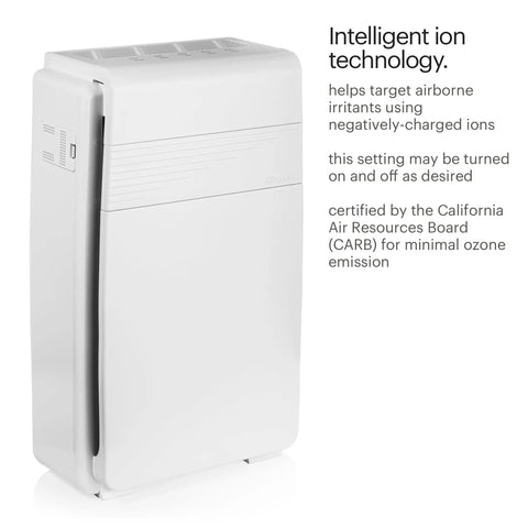 The Real Deal 5 Stage Air Purifier With On Demand Ion Tech And Pure Carbon Layers To Kick Out Dust Smoke And Allergens Inside Rooms Spanning 560 Square Feet, white compact design with controls.