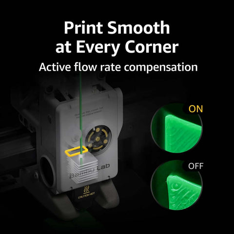 Blazing Fast A1 Mini 3D Printer with AMS Lite showing active flow rate compensation for smooth multi-color printing.