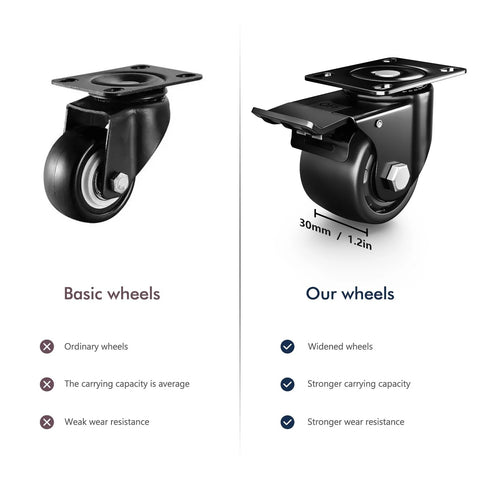 Comparison of basic caster wheel and ANDUTEES 2 Inch Heavy Duty Caster Wheels Set Of 4 With Locking Swivel Plate Industrial Casters