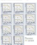 Torque-speed characteristic graphs for various servo models including Beefed-Up S-1FL6 Servo Motor With Holding Brake, 2kW Peak Power, 9.55Nm Torque.