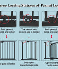 Diagram showing three peanut lock statuses on Ultra Wide Baby Gate With Triple Lock No-Fuss Pressure Mounted Walk Through Swing Auto Close