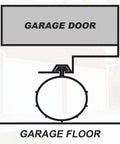 Diagram showing DIY Friendly 16 Foot Garage Door Bottom Seal Replacement Rubber Weather Seal For Single Slot Doors Easy Install