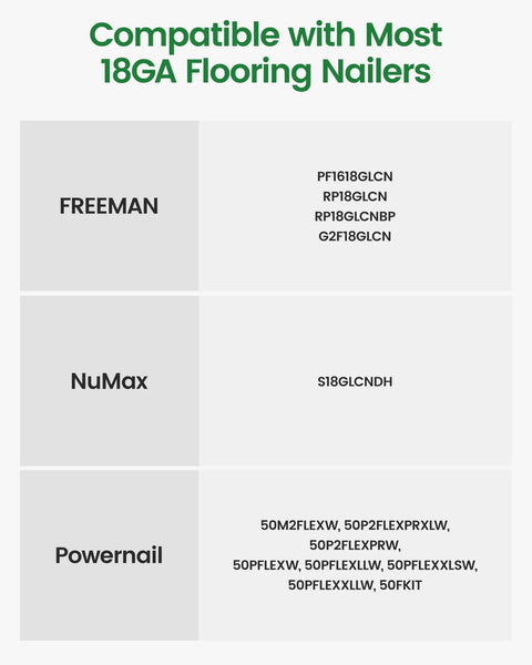 Table listing compatible nailers for Tough As Nails Smooth Drivin 18 Gauge L Cleat Flooring Nails 1-1/4 Inch.