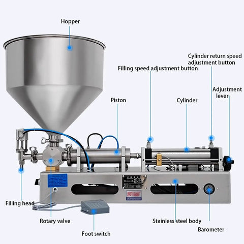 Boss Level Pneumatic Paste Filling Machine Effortlessly Switching Between Button Manual And Steady Auto Cycle, Heavy Duty Stainless Body With Leak Proof Nozzle for thick lubes and creams with labeled components.