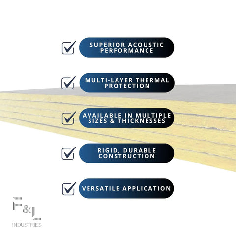 Pro Level R6 Fiberglass Acoustic Insulation Boards For Drywall And Ceilings One Point Five Inch Thick By Twenty Four By Forty Eight Inch with features.
