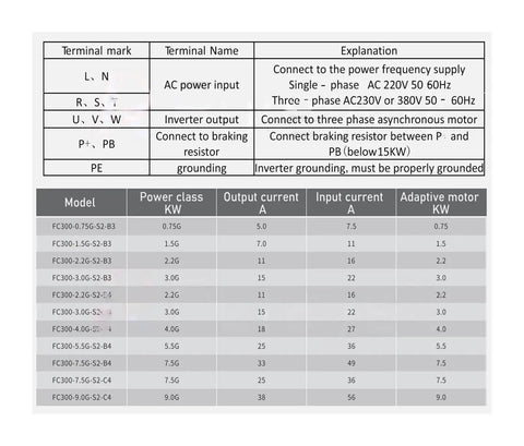 Beast Grade 1500W Air Cooled Spindle Motor And Vfd Inverter Kit wiring terminal diagram with specifications and connections.