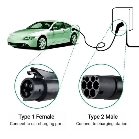 Premium Type 2 To Type 1 EV Charging Cable 5 Meter Heavy Duty Electric Vehicle Extension Cord connected to car and charging station.