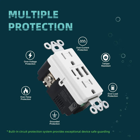 Must Have USB Wall Outlet With Type C And USB A Ports 6.0 Amp Total 30W Fast Charging 15 Amp Duplex shown with protection features