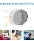 Illustration of blue light blocking with images showing use of Three Pack Anti Fog Safety Goggles With Side Shields For Women And Men Clear Lenses Protective Eyewear Scratch Resistant Dust Pollen Blue Light Blocking Ideal For Woodworking Metalworking Construction And Lab Work Blue Tortoise Black