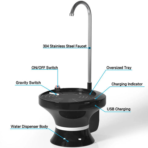 USB Rechargeable Automatic Water Dispenser Pump For 1 To 5 Gallon Jugs, Hands Free Electric Bottle Pump shown with labeled parts