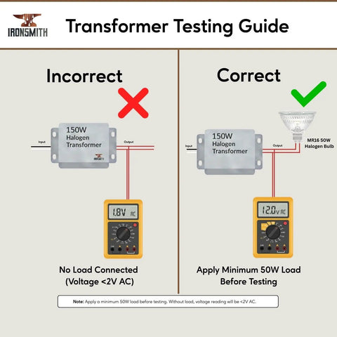 Diagram showing correct testing of Hookup Ready Indoor Low Voltage Halogen Transformer 12V Power Supply 150W Output