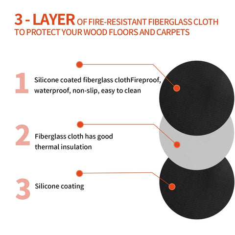 36 Inch Fire Pit Mat 3 Layer Fireproof Heat Resistant Under Grill Mat Double Sided Silicone Deck And Patio Protector diagram