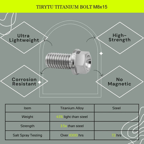 Heavy Duty Flange Hex Titanium Bolts M8 X 15 Millimeter 4 Pack Ultra Lightweight Fasteners focusing on corrosion resistance and lightweight.