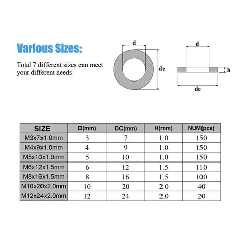 Massive 720 Piece Black Nylon Flat Washers Kit With Seven Sizes M3 M4 M5 M6 M8 M10 M12 For DIY Projects And Mechanical Fixes, size chart