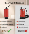 No Strings Attached Cordless Lithium-Ion Submersible Water Transfer Pump Workhorse comparing cordless and corded options.