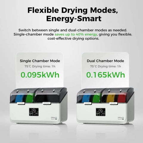 Dual Independent Heating Chambers Filament Dryer Box For 4 Spools Heats Up To 75C With 200W PTC Fast Drying energy modes