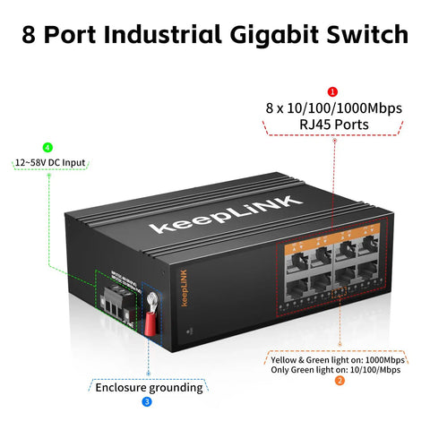 Industrial 8 Port Gigabit DIN Rail Switch Unmanaged With IP40 Protection showing 8 RJ45 ports, 12-58V DC input, enclosure grounding.