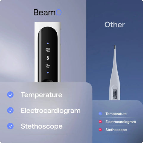 BeamO All In One Contactless Health Gadget With Thermometer ECG Monitor And Stethoscope And Fast Temperature Readings For Heart And Lung Tracking At Home Or On The Go comparing features to other device