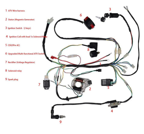 Stator Coil CDI Wiring Harness For 4 Stroke ATV KLX 50cc 70cc 110cc 125cc Quad No Fuss Plug And Play Electrical Harness Kit, components labeled.