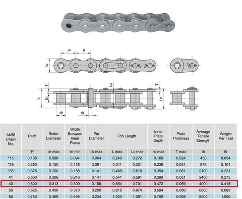 Diagram and table showing specifications of Built Tough ANSI 40 Roller Chain, 10 Feet With Two Connecting Links, 4000 Lbs Tensile Strength