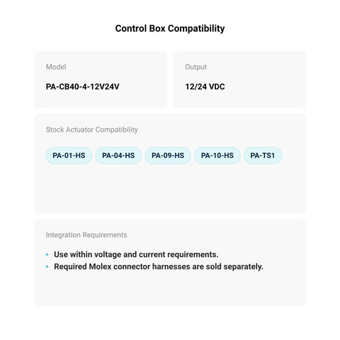 Control box compatibility list with model and output details for Four Channel Hall Effect Linear Actuator Control Box Featuring Synchronous Motion Sync And Dead Simple Plug And Play Setup For No Sweat 12 Volt DC Or 24 Volt DC Projects.